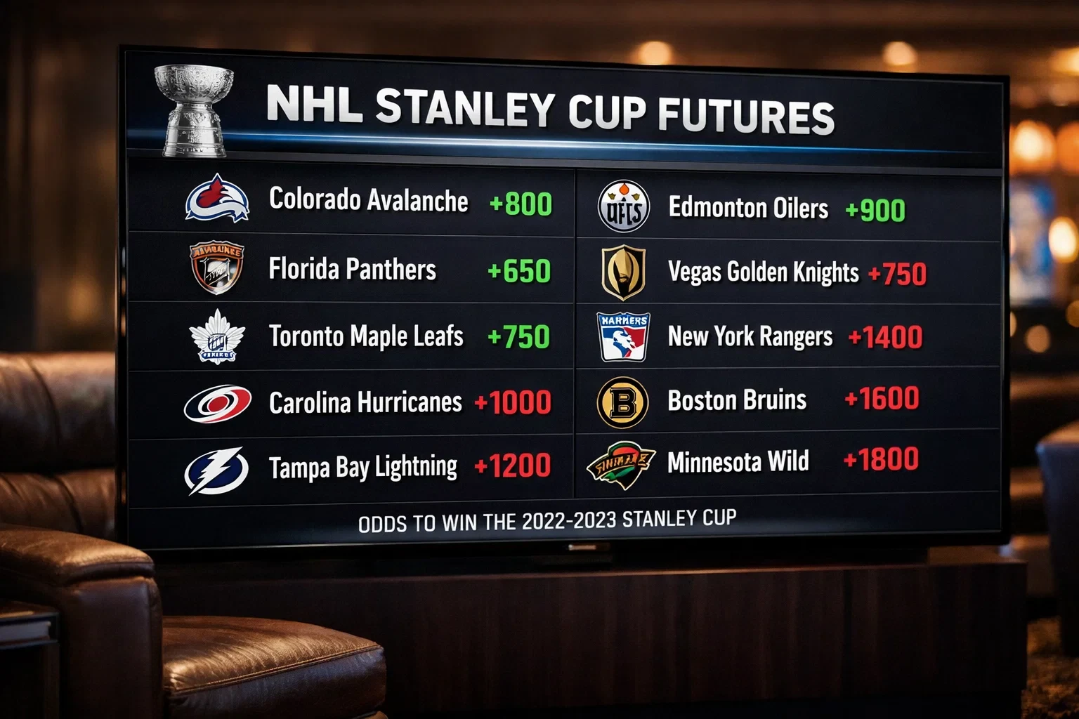 Sports betting odds displayed on screen showing hockey teams
